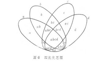 逻辑代数