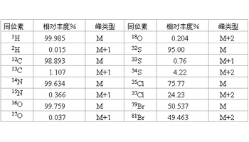 定义 abundance of elements 丰度 元素丰度是指研究体系中被研究元素