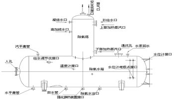 热力式除氧器