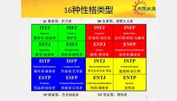 mbti职业性格测试