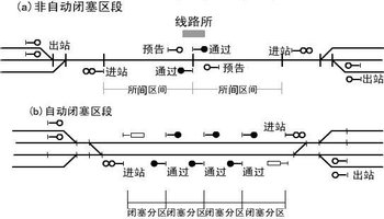 闭塞区间