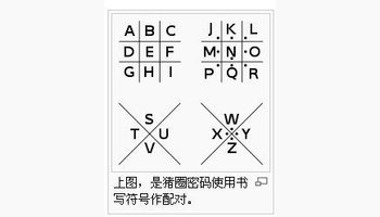 共济会密码或共济会员密码,是一种以格子为基础的简单替代式密码