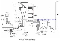 循環(huán)流化床鍋爐