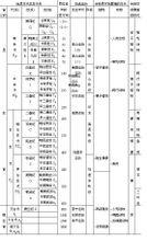 地质年代