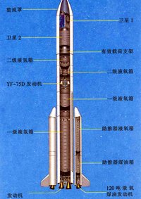 长征五号系列运载火箭