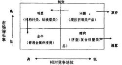 波士顿矩阵