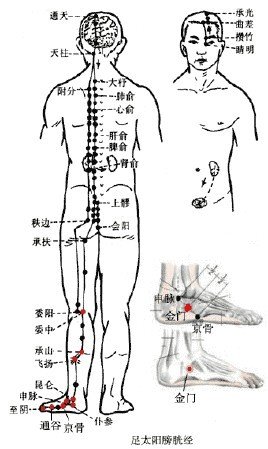 承扶穴