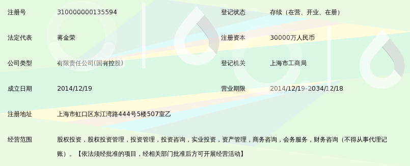 上海元途股权投资基金有限公司_360百科