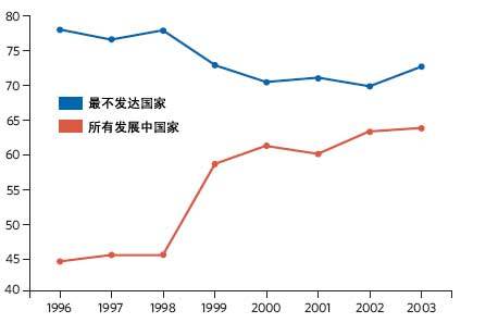 欧盟政治一体化组织对发达国家和发展中国家有哪些影响-发达国家与发展中国家之间有关经济，等方面的商谈叫“ _感人网