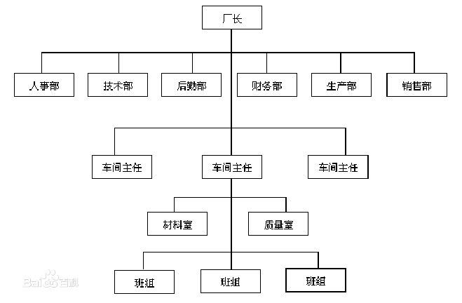汰渍洗衣液广告代言人,洗衣机图解波轮,qq炫舞