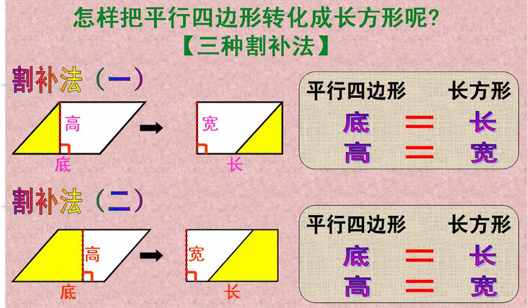 平行四边形 360百科