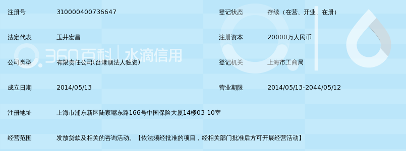 上海浦东新区普罗米斯小额贷款有限公司_360