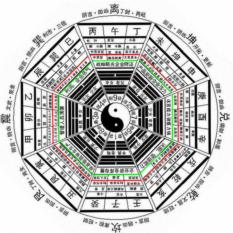 奇门遁甲的魅力