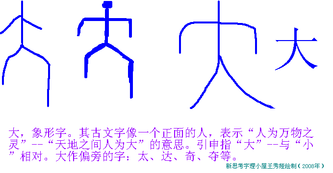 以一个文为主体,附加不成文的符号,二者相合而成的文字,叫做合体指事