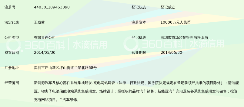 深圳市中电绿能新能源汽车技术有限公司_360