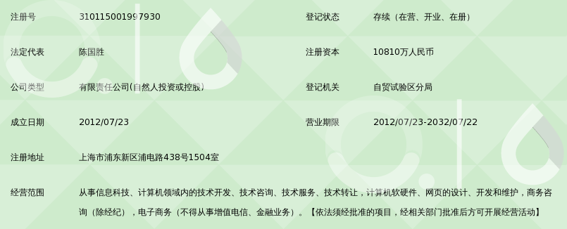 上海乾汇信息科技有限公司_360百科