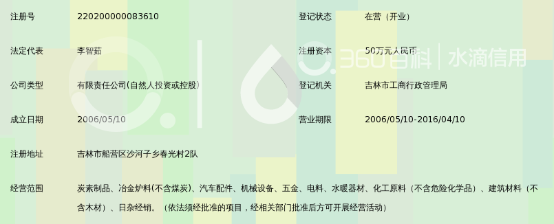 吉林市吉晟炭素有限公司_360百科