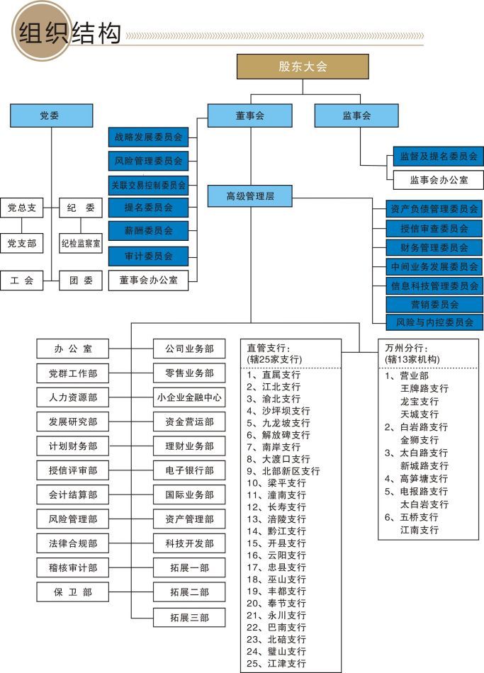 某针织公司组织结构设计方案报告-ppt68页