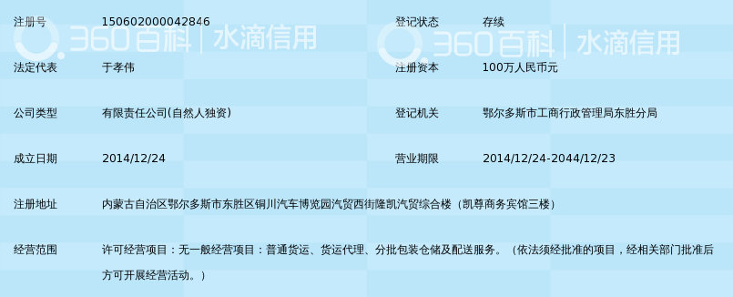 内蒙古鑫汇驰物流有限公司_360百科