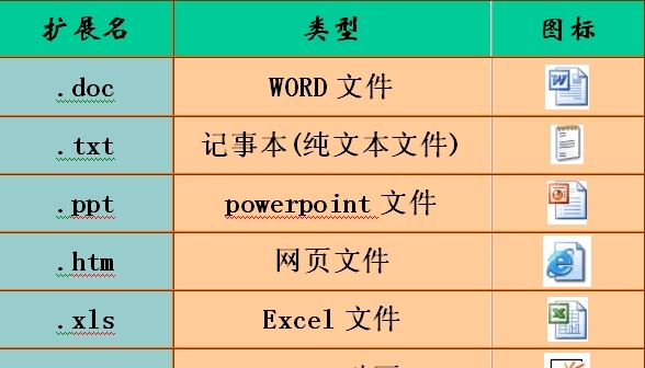 动态网页技术_怎么制作动态网页_动态网页文件扩展名