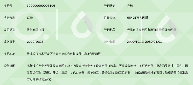 天津泰达科技投资股份有限公司_360百科