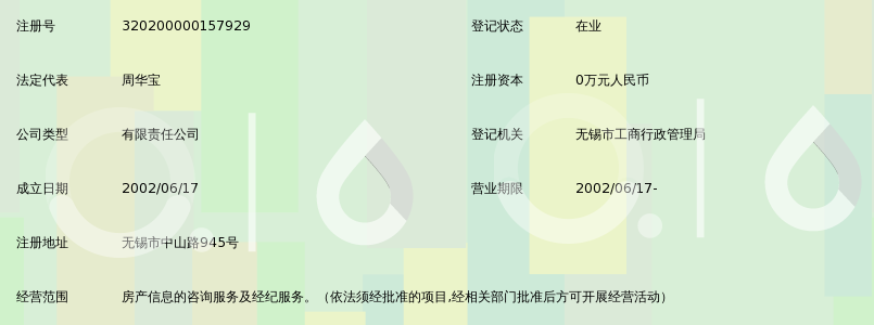 无锡市怡庭物业管理有限公司中山路房产中介服