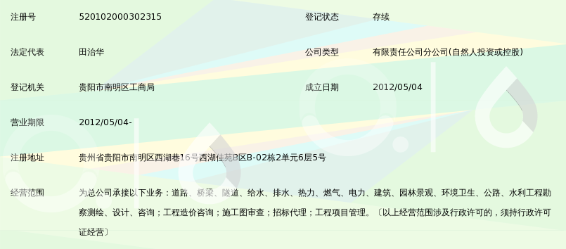 徐州市市政设计院有限公司贵州分公司_360百