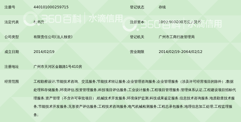 广东华威艾伦项目数据分析师事务所有限公司_