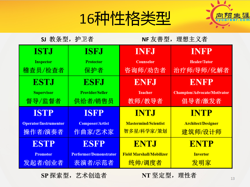 16种性格典范