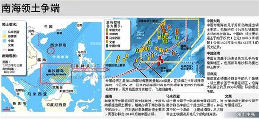 南海领土争端示意图