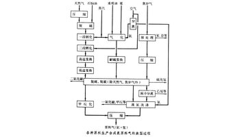 合成氨原料氣二氧化碳脫除課程設計