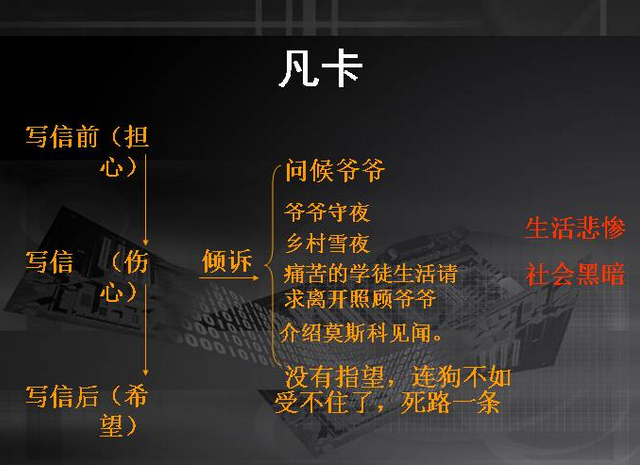 凡卡写给爷爷的信