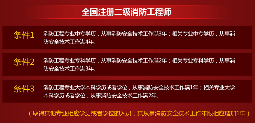 註冊消防工程師相關條件